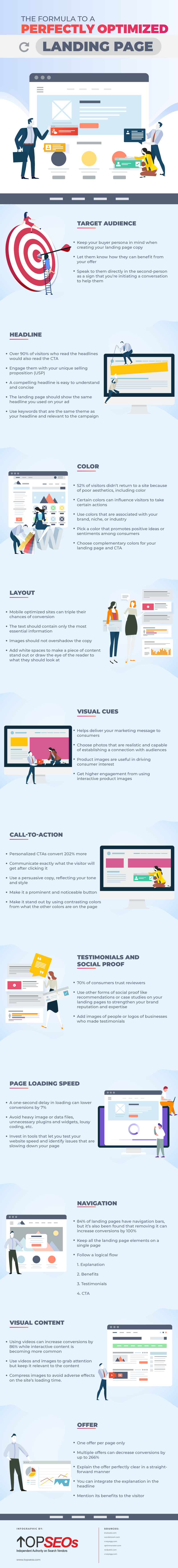 The Formula To A Perfectly Optimized Landing Page